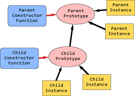 CoffeeScriptPrototypeChain